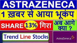 ASTRAZENECA SHARE PRICE LATEST NEWS TODAY I BEST PHARMA STOCKS TO BUY NOW I MNC PHARMA STOCKS