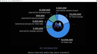 Morpheus Network - Automated Global Supply Chain