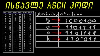 ისწავლე ASCII-ს კოდი 5 წუთში