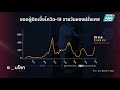 รัฐบาลในยุโรปเร่งหามาตรการรับมือการระบาดของโควิดที่รุนแรงขึ้น 26 พ.ย. 64 รอบโลก daily 3 3