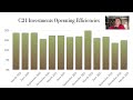 c21 investments cxxif stock analysis and is cxxif stock a good investment