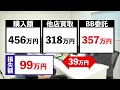 ロレックス投資に失敗して138万円の損失！親から借りたお金を返済しなければならない男性…【ブランドバンク中野店】