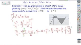Net Area vs Total Area under the curve