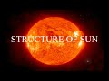 Structure of sun