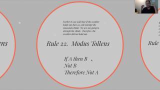 Rule 22 28 Deductive Arguments