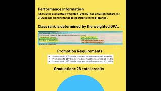 Understanding Your HS Transcript