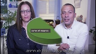 סרטון מספר 17: תיק 4000 במספרים