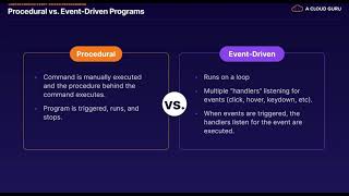 GUI Programming with Python 5 Understanding Event Driven Programming