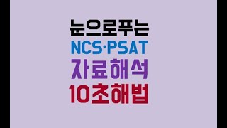 하쌤 NCS 10초 해법...[필독] NCS 문제 출제기준 변화 감지