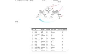 深度学习基础介绍 机器学习 5 5 决策树算法