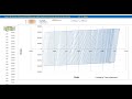 Fatigue Simulation Cycle-by-Cycle with Bi-Linear Kinematic Hardening