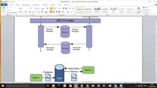 Java - JMS Part1