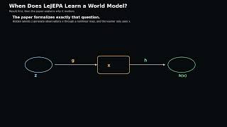 LeJEPA Explained: Learning Butterfly Latents from Pixels