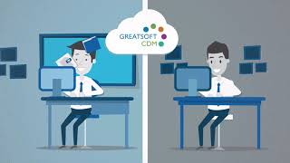 GreatSoft Cloud Document Management