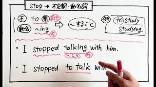 stopのあとの「不定詞と動名詞の違い」はテストで要注意！