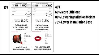 Safiery 48v power system benefits for 4WD, Motorhomes, Caravans that let you achieve the impossible