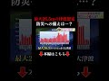 👆本編はこちら👆 「冷たい水の中で死にたくない」北海道でも想定される巨大地震・大津波 ”最悪の場合”人口の半分以上の死者が推計される釧路市で避難対策は？