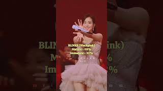 Kpop Fandoms Mature V/S Immaturity in percentage#viral#trending#blackpink#blink#v#jungkook#recommend