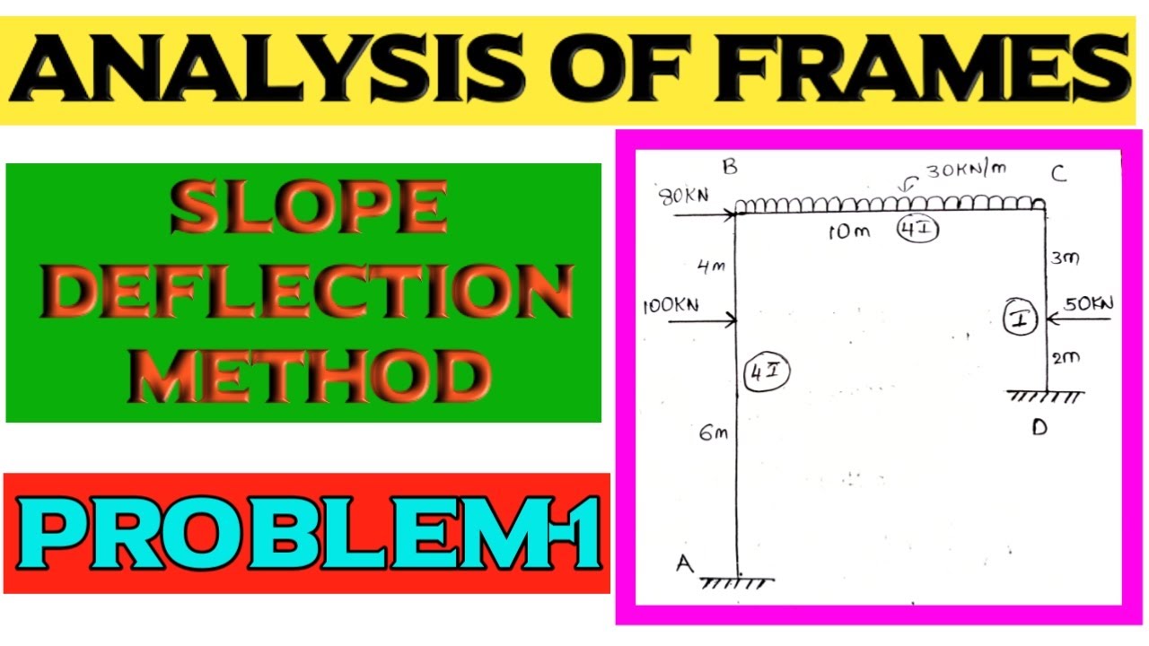 Slope Deflection Method Problem 1 | Analysis Of Frames | By Abhishek ...