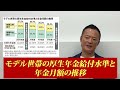 【2025年問題間近】唯一の対策は●●することです【緊急解説】