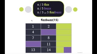 Fizz Buzz - Coding Interview Question