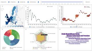 Interactive Visualisation with d3.js
