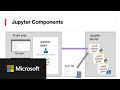 Azure Sentinel Webinar: Customizing Azure Sentinel with Python - MSTICPy and Jupyter Notebooks