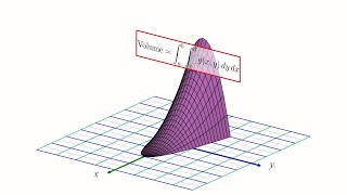 How to Set Up Double Integrals