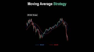 Moving Average Strategy: How To Identify A Bullish Market With MA250 & MA500