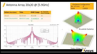 How to reduce memory usage and simulation time in Ansys HFSS | Out of Memory Error in HFSS