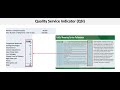 Operations & Supply Chain Management: Quality Service Indicator (QSI)