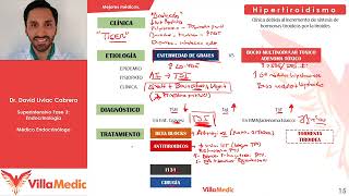 CLASE UNIVERSITARIA - Superintensivo Fase 3  Endocrinología   Patología tiroidea