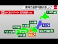 東海の景気判断引き上げ　日銀さくらリポート（2023年4月20日）