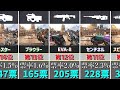 【1万人に聞いた】初動で拾えたら最強だと思う武器ランキング【apex legends】