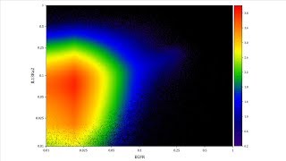 Density Scatter Plot