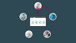 Shiftconnector® Collaboration Tier Dashboard