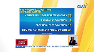 Eleksyon 2022: Unopposed local positions (May 9, 2022 Elections) | UB