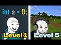 The 5 levels of C++ Gamedev