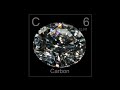 Carbon: Music from the Periodic Table | Exploratorium