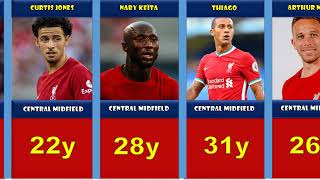 Age of Liverpool players 2022/23