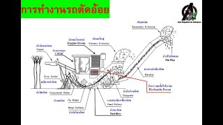 โรงเรียนช่างซ่อมรถตัดอ้อย