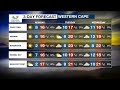 Weather Forecast | 31 July 2022