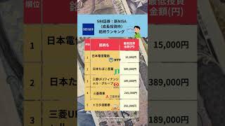 SBI証券：新NISA人気銘柄ランキング（成長投資枠・日本株） #お金の勉強　#新NISA