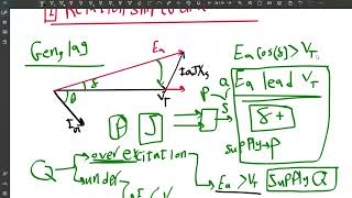 Machine 2 Lec 6 part(1/2) | Gen & Motor , Ratings and Insulation Class