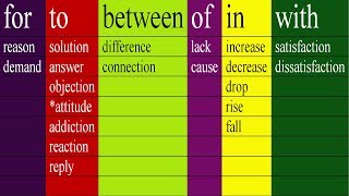 ENGLISH PREPOSITIONS WITH NOUNS. PREPOSITIONS IN ENGLISH GRAMMAR LESSONS FOR BEGINNERS, INTERMEDIATE