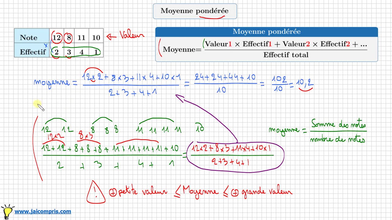 Cours ♦ Calculer Une Moyenne Pondérée Avec Tableau D’effectifs ♦ ...