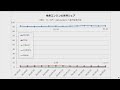 「chatgptで激変！aiで稼ぐ企業は？」：楽天証券サービス開始24周年記念オンラインセミナー