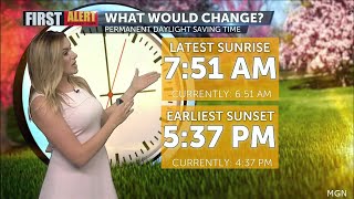 How would Palm Springs' sunrise-sunset times change if DST was permanent?