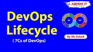 DevOps Lifecycle - 7Cs Of DevOps