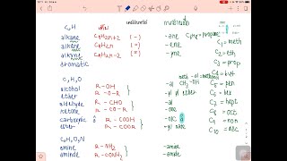 เคมีอินทรีย์ระดับมหาวิทยาลัย | organic chemistry ครั้งที่0 Introเนื้อหามัธยมปลาย